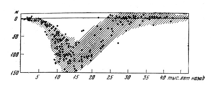 . 16.        45 . .     ><sup>14</sup>   (     )