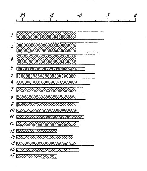 . 36.            ( . ).   -   14 ( . ). : 1 - ; 2- ; 3 - ; 4 - ; 5 - ; 6 - ; 7 -    (Nothrotherium); 8 -   (Megalonyx); 9 -   (Paramylodon); 10 - ; 11 -  ; 12 -   (Tetromeryx); 13 -   (Gapromeryx); 14 -  . : 15 - ; 16 - ; 17 -  